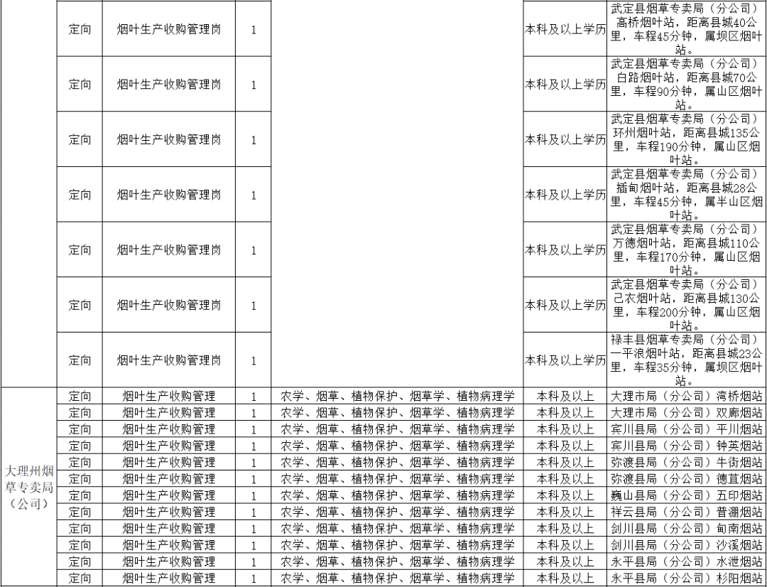 烟草专业大学排名_云南农业大学烟草学院(2)