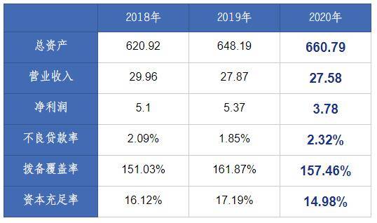 农商银行gdp_北京农商银行国内保理业务办理流程