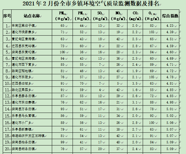 中国乡镇经济总量排名_德国经济总量世界排名(3)