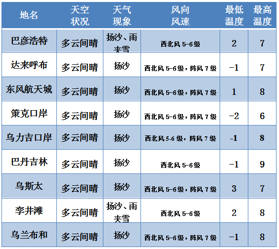 阿拉善盟天气图片