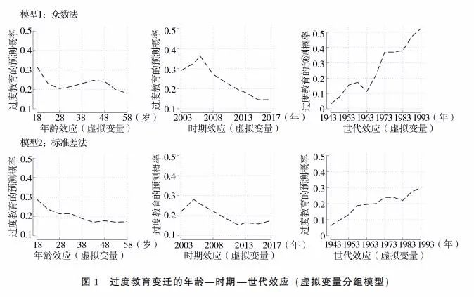 多大人口_人口普查(3)