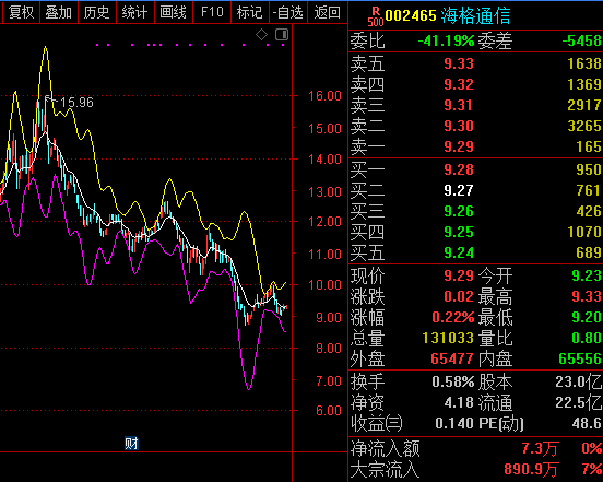 海格通信|突破核心技术，海格通信业绩能否爆发取决于北斗3号推广