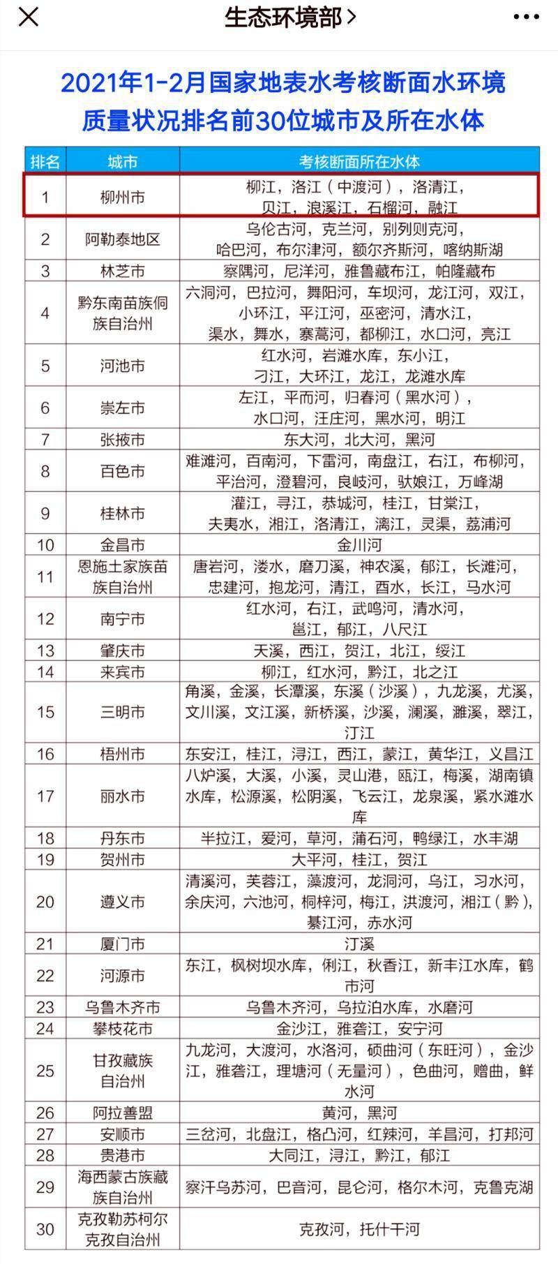 柳州2021年常住人口_2021年柳州桥图片(2)