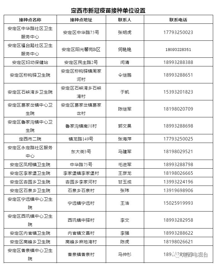 定西人口有多少_甘肃各区县人口统计,快来看看你的家乡有多少人(2)