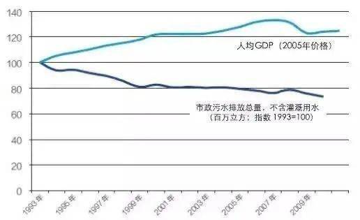 单位工业GDP用水定额_山东新制修订用水定额系列地方标准 涉14个行业类别(2)