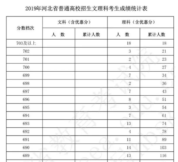 gps排行_高考GPS十道大菜之一分一段排名