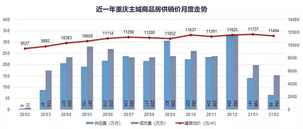 重庆高新科技占gdp多少_国家高新区创新能力评价报告 2018 发布,亮点颇多(2)