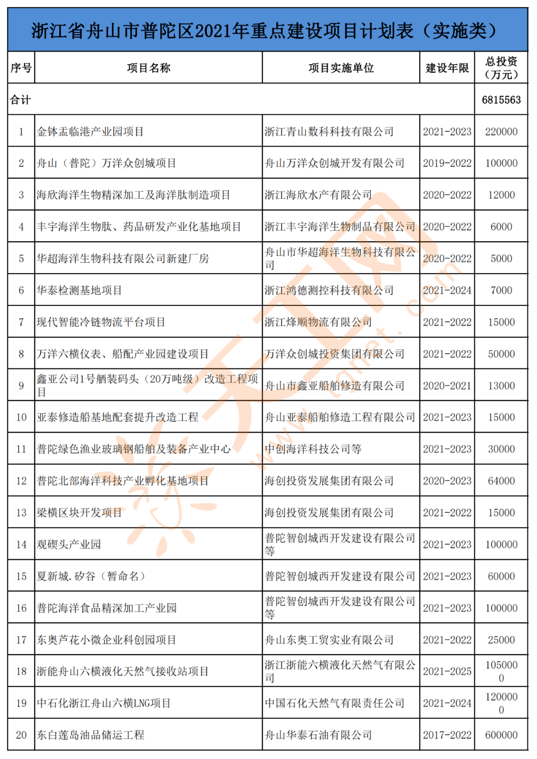 2021年舟山普陀区gdp_2020年普陀区国民经济和社会发展统计公报