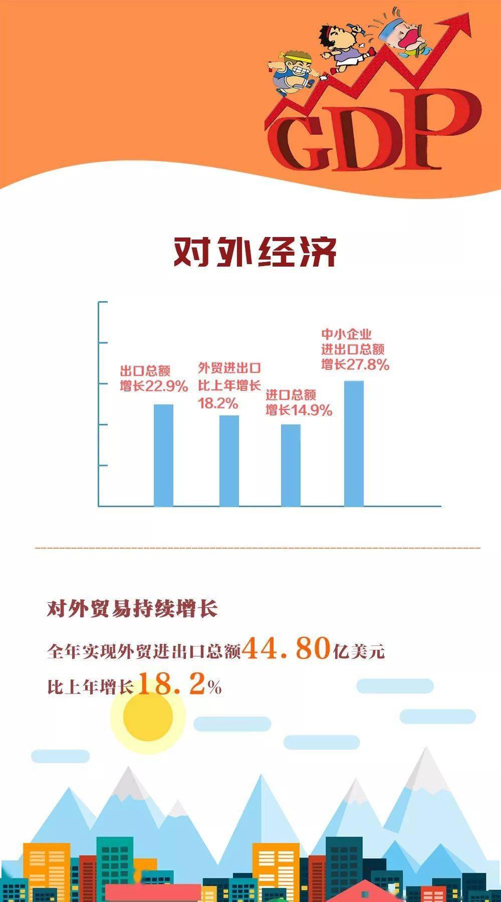 2018年马鞍山市国民经济和社会发展情况统计公报