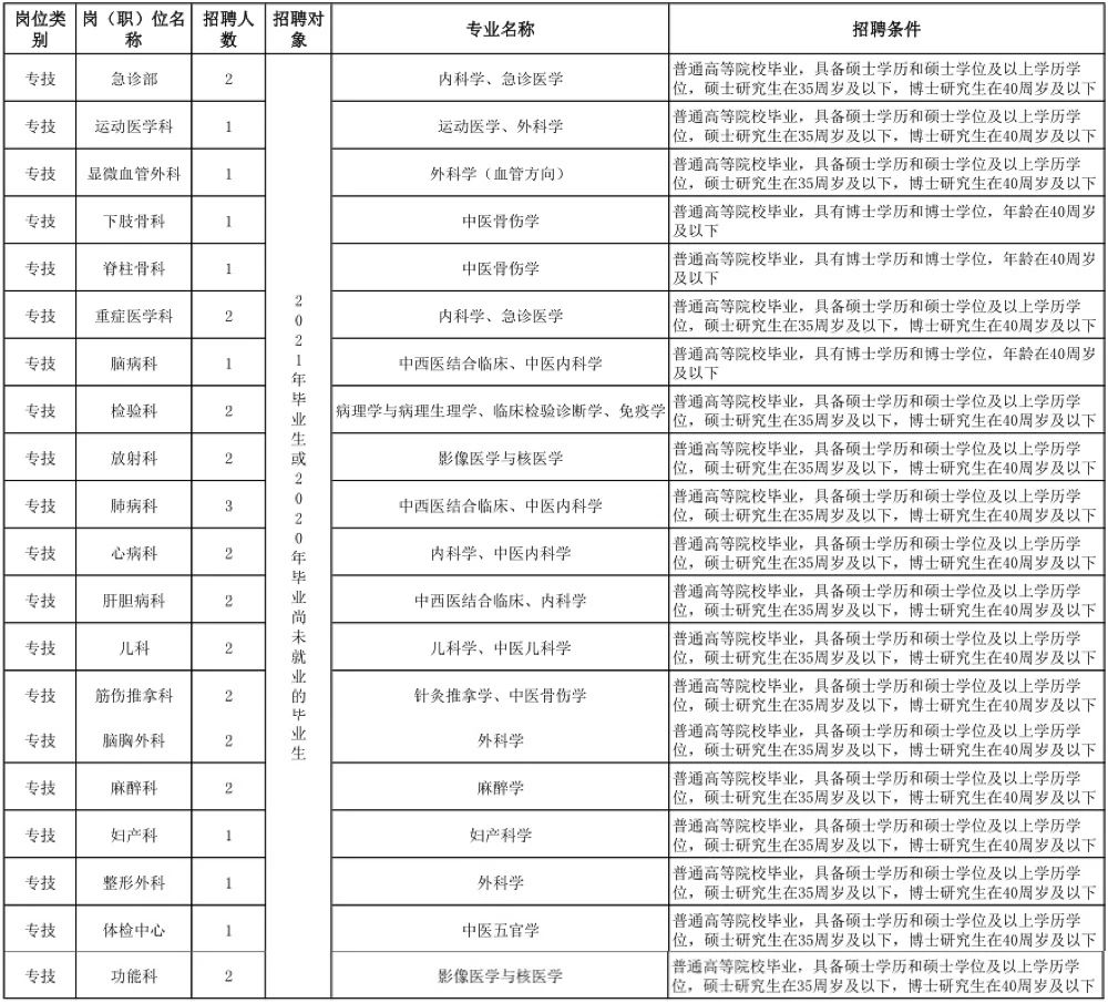 咸宁人口普查工资什么时候发_咸宁城发集团饶军(2)