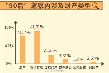 00后占人口总人数_土耳其人口2020总人数