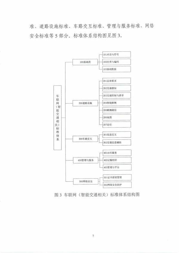 建设|《国家车联网产业标准体系建设指南（智能交通相关）》发布