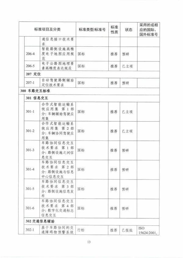 建设|《国家车联网产业标准体系建设指南（智能交通相关）》发布
