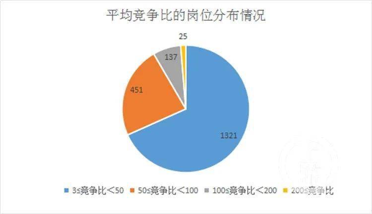 重庆市2021常住人口_重庆市人口密度(2)