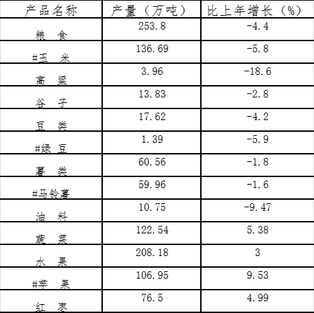 陕西榆林历年gdp统计_2017年陕西榆林经济运行情况分析 GDP总量突破3000亿 附图表(3)