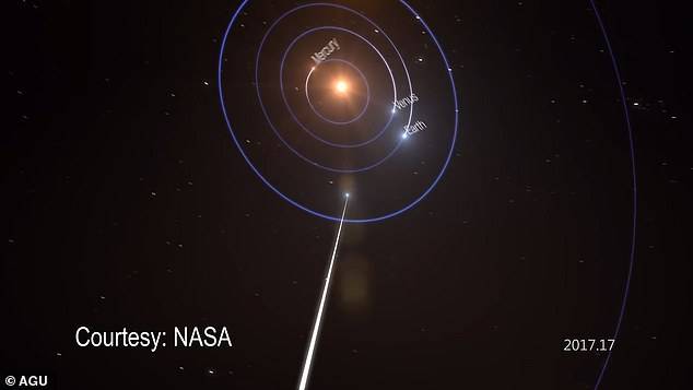 彗星|三年前外星飞船飞越太阳系？科学家揭晓“奥陌陌”的来龙去脉
