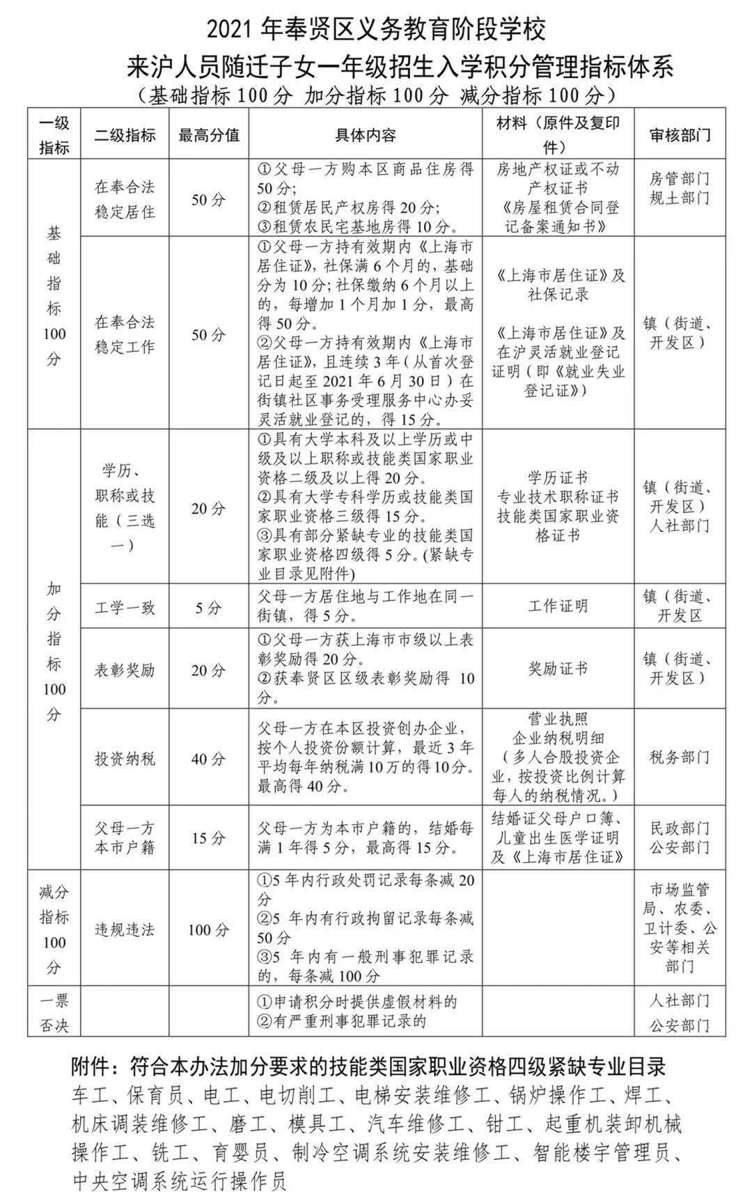 奉贤人口办_奉贤金海社区举办 关爱流动人员健康进社会宣传讲座(2)