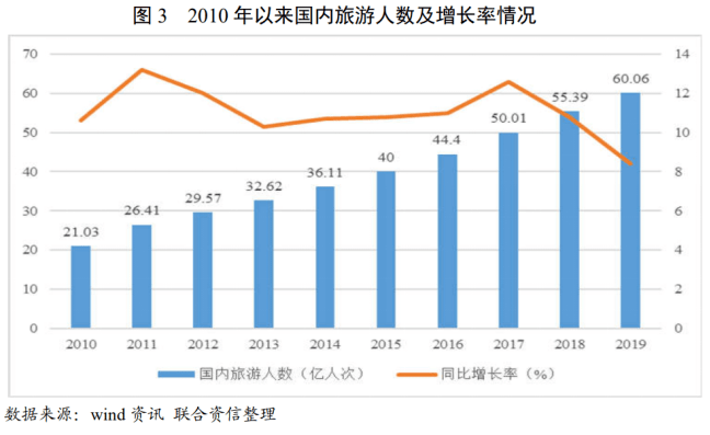 人均出游率_五一人均出游4.18天