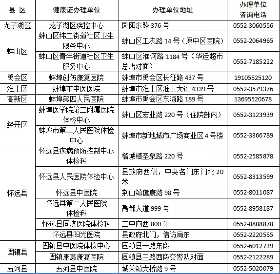 怀远人口有多少_怀远县人最多,经开区最年轻...公报来了