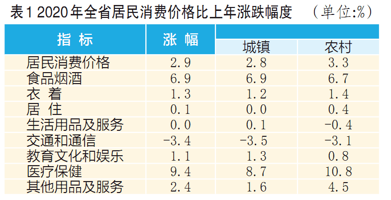 山西怀仁县2020年gdp_山西省2020年国民经济和社会发展统计公报(2)