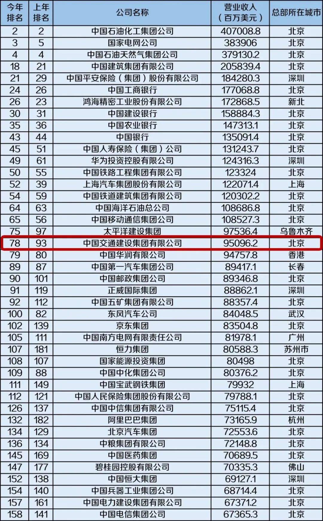 汕头公司排名_汕头高中排名