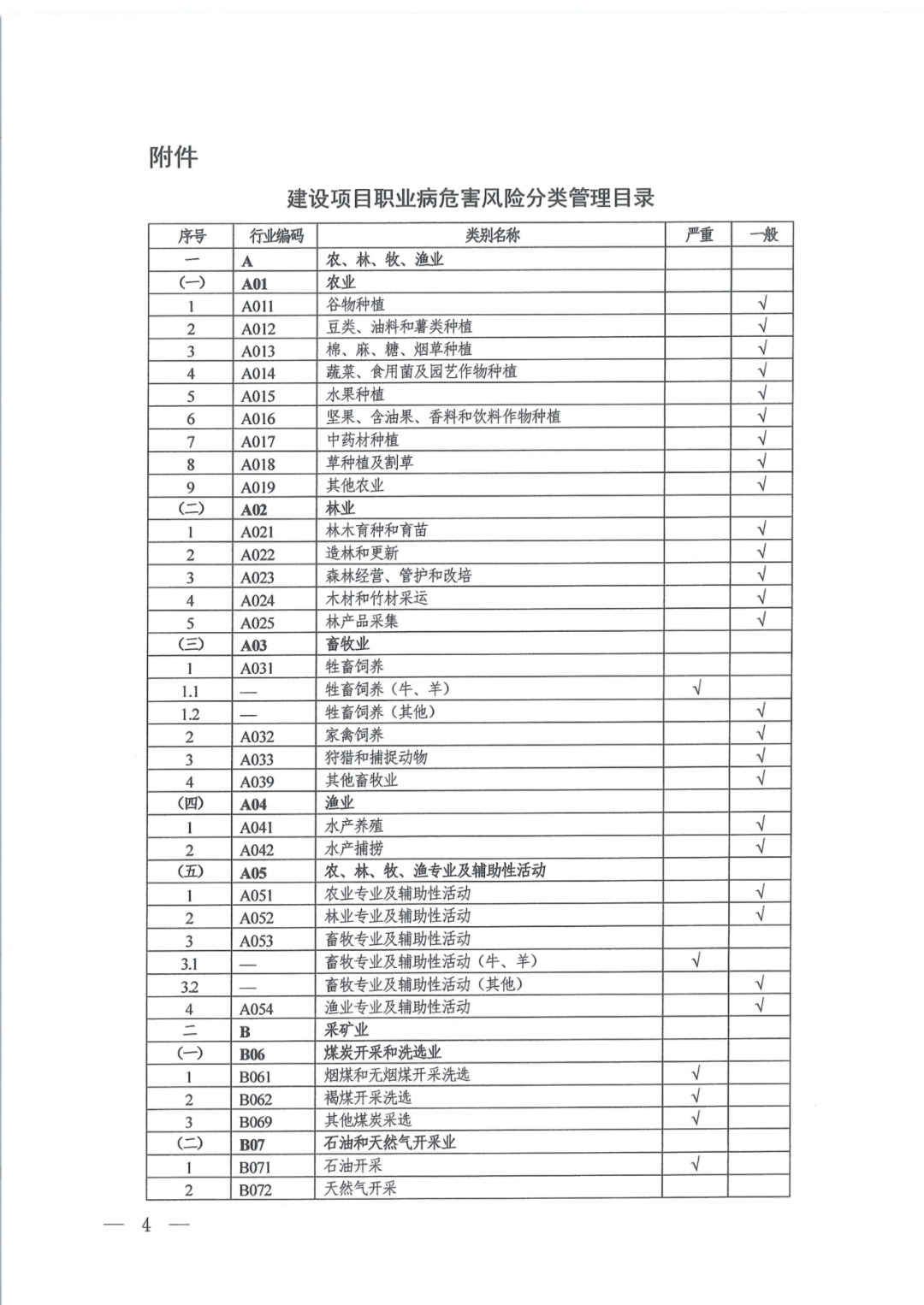 职业病分类和目录哪一年发布的 3a9e442b0261476d9aaaf24507c0e2c5.png