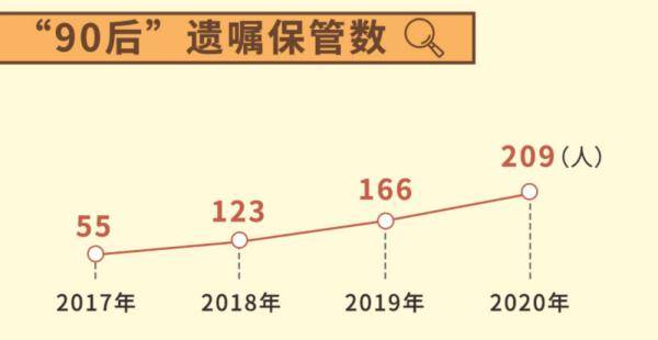 中国20岁以下人口占比_20岁男生照片