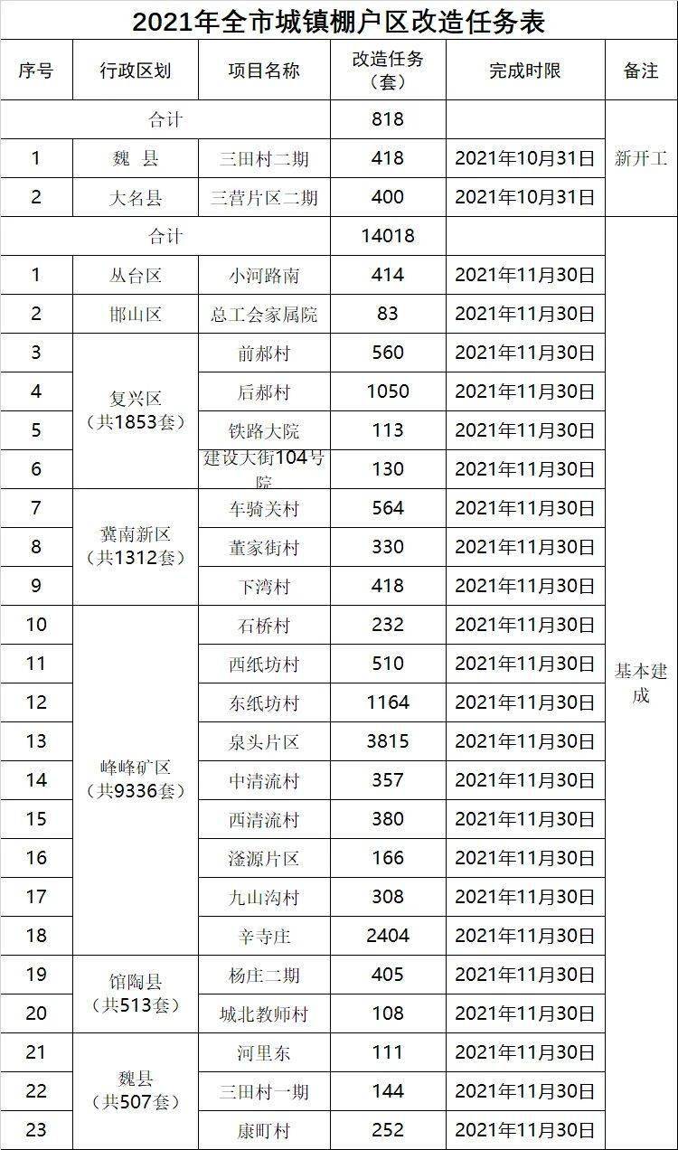 保定gdp为何有两种_河北省的2019年前三季度GDP来看,保定在省内的排名如何(3)