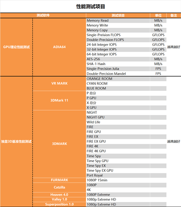 等等党的胜利amdrx6700xt最深测试