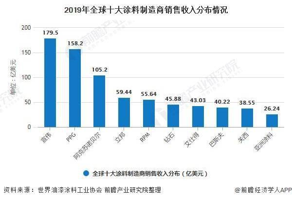 亚太地区人口_2019年乳胶漆行业发展现状,低耗环保优势促进行业快速发展(2)