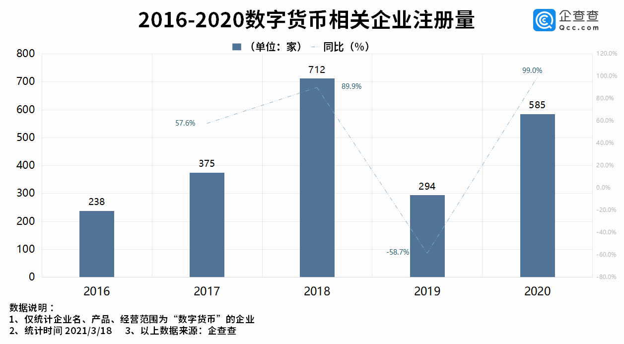 gdp数字货币违法吗_关于王女士在GDP数字交易平台购买数字币交易被骗的说明