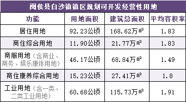 闽侯总人口_闽侯地图(2)