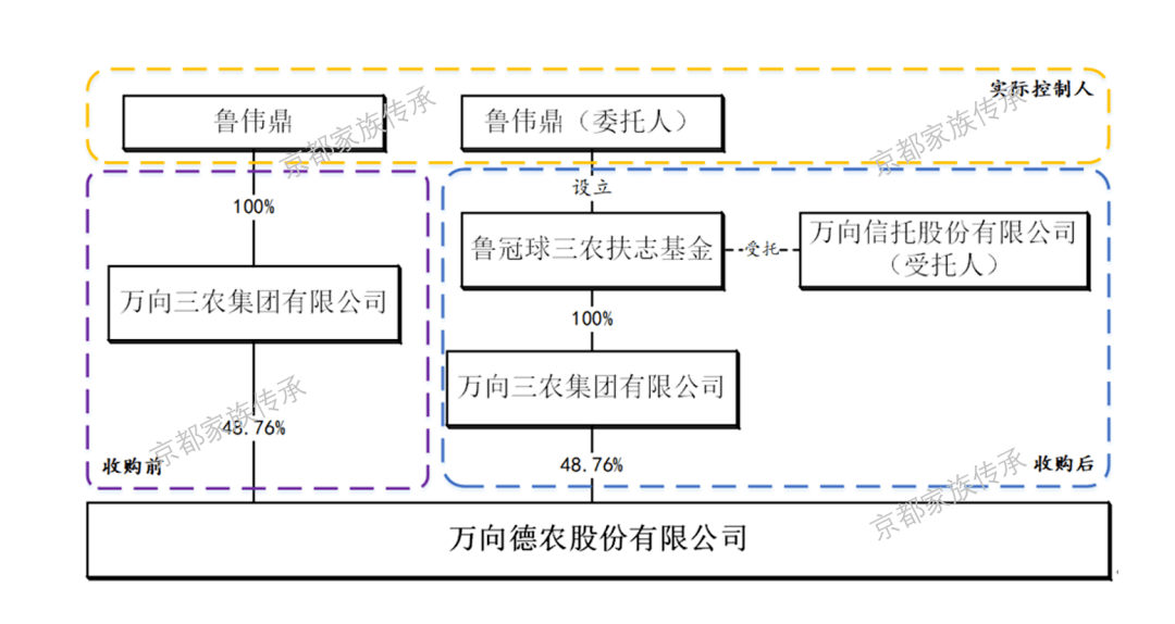 人口疏散的三种类型_指纹的三种类型图片(3)