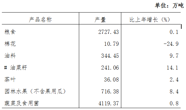 2020年湖北广水市GDP_2020年湖北省国民经济和社会发展统计公报(3)