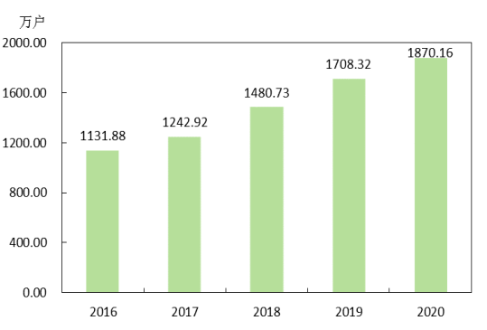 湖北黄冈英山县2020年gdp_英山县