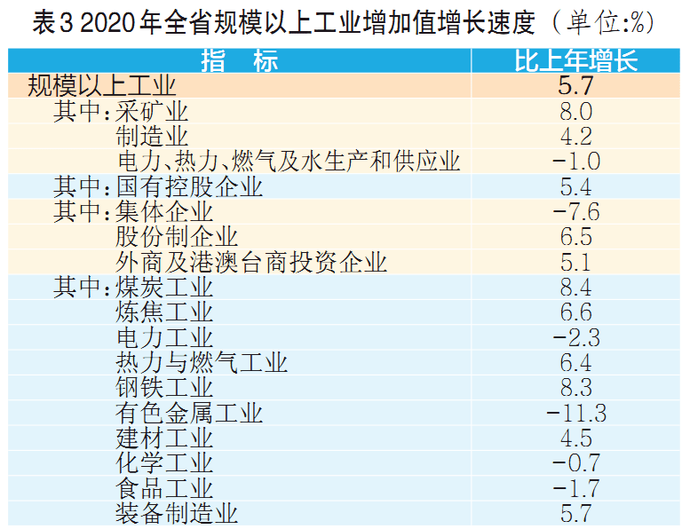 2020山西侯马gdp_图解 2020年侯马市委经济工作会议