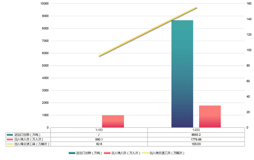 2021年1至2月湖州gdp_2021年1 2月部分省市财政收入,浙江升至第二 安徽超河北