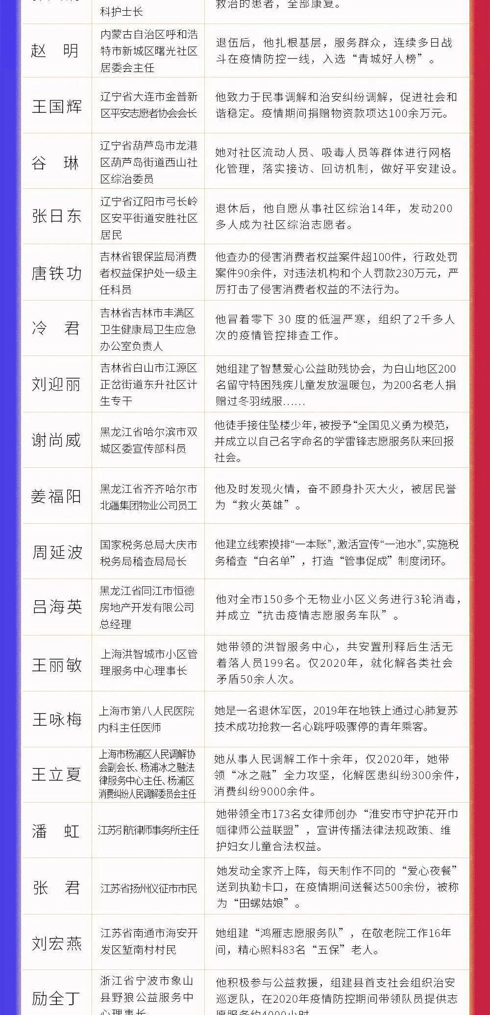 河源市人口2021总人数_2021年广东省考河源招558人 看看有你想报的岗位吗(2)