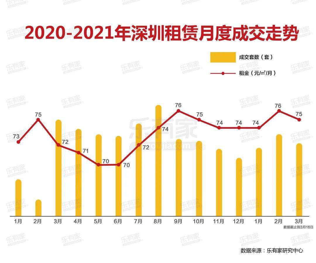 2021深圳人口多少_深圳地铁图2021(2)