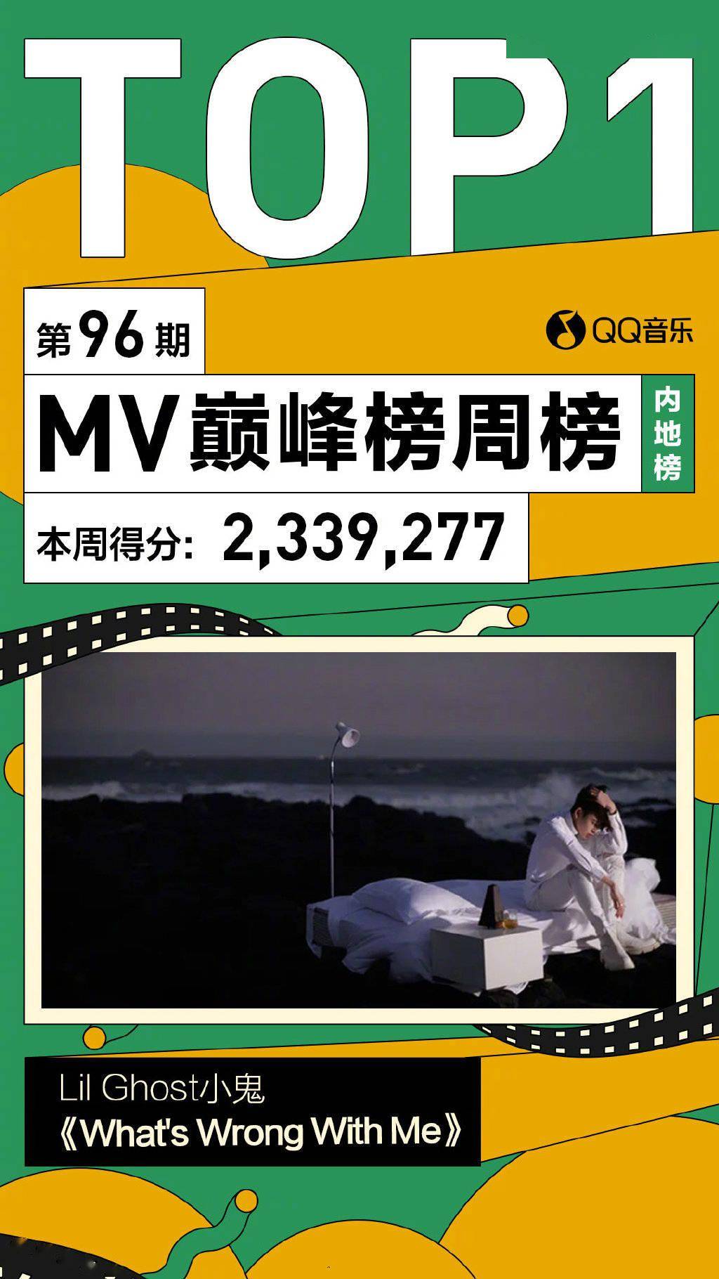 mv排行榜_2023韩流组合MV播放量排名出炉,(G)I-DLE高居榜首,且是断层第...