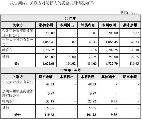 大叶园林屡减员“兄弟公司”瓜葛多 贴牌毛利率高反常(图29)