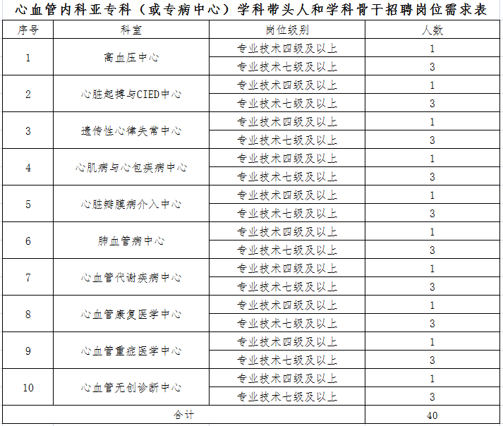 心血管科医院排名_医院图片真实(3)