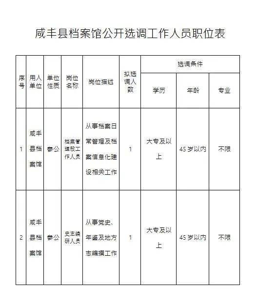 调人口档案_失踪人口档案图片