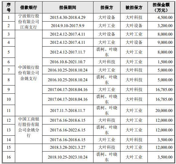 大叶园林屡减员“兄弟公司”瓜葛多 贴牌毛利率高反常(图31)