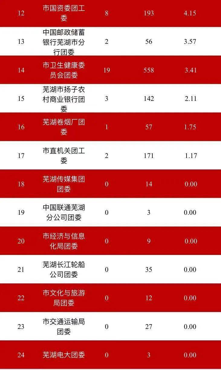 芜湖公司排名_安徽芜湖奇瑞公司宿舍