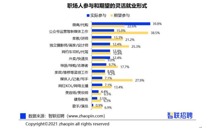 就业和人口_2017年中国就业人口数量 城镇农村就业人口数量及流动人口数量统(3)