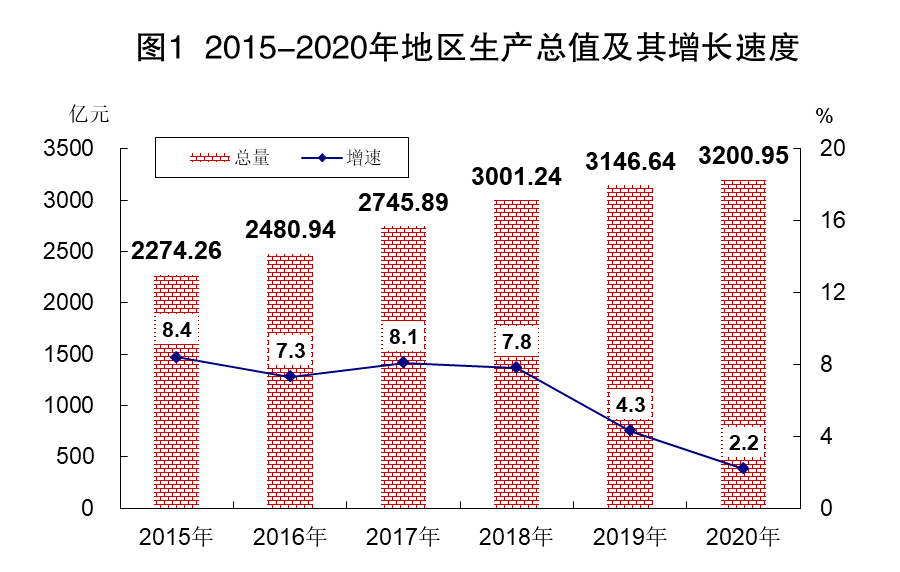 江门鹤山市2020GDP_江门2020年3月房地产市场月报(2)