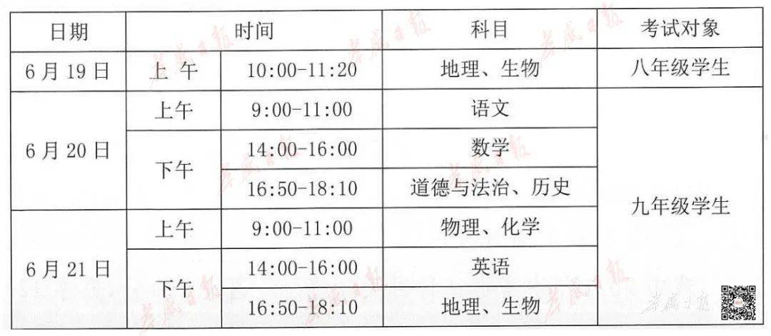 孝感市2021年gdp