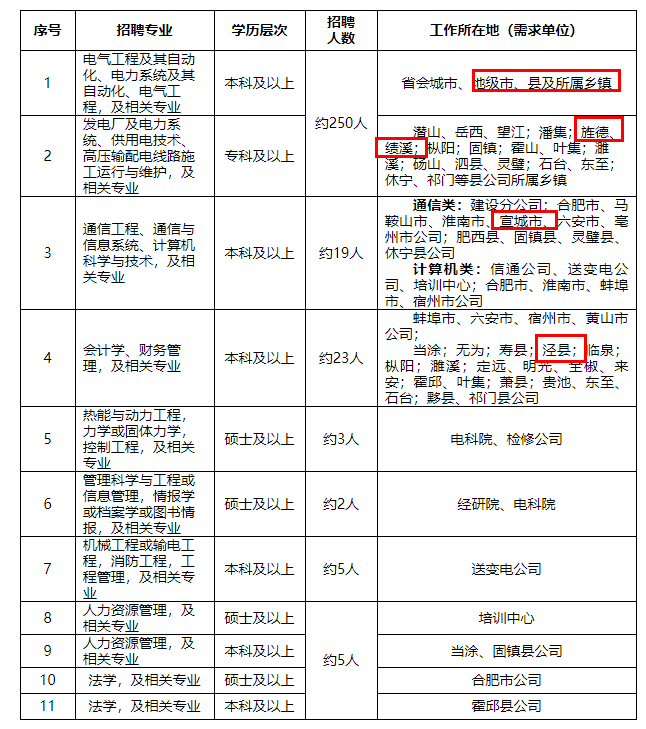 招聘申请_图文详解如何利用Excel做招聘申请表(3)