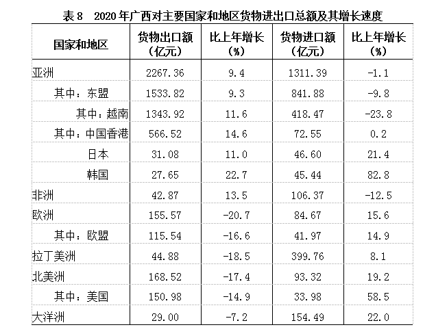 广西昭平县2020gdp_2019年广西区县GDP初核数据 统计局官网来源(3)